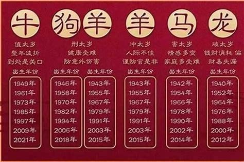 1982年是什麼生肖|1982出生属什么生肖查询，1982多大年龄，1982今年几岁